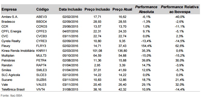 Itaú BBA