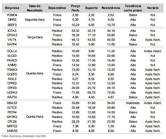 Itaú