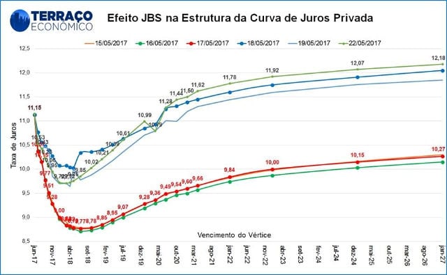 João