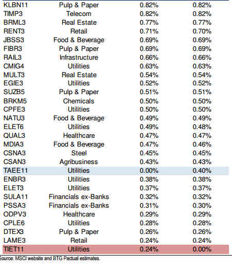 msci