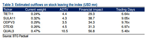 msci