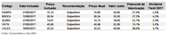 Itaú BBA