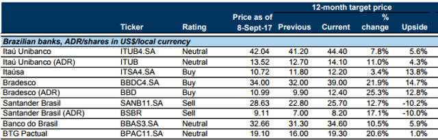 Goldman