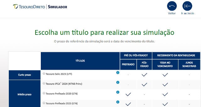 Tesouro Direto Disponibiliza Ferramenta Para Simulação De Investimentos Money Times 0772