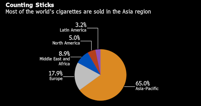 Cigarro Estatística Mundo