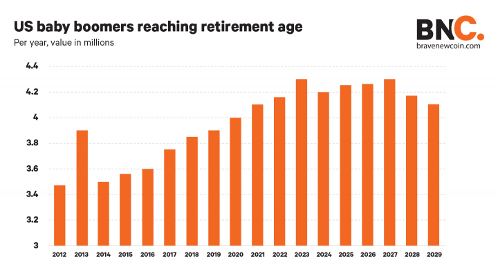 BNC-boomers-reachin-retirement-age