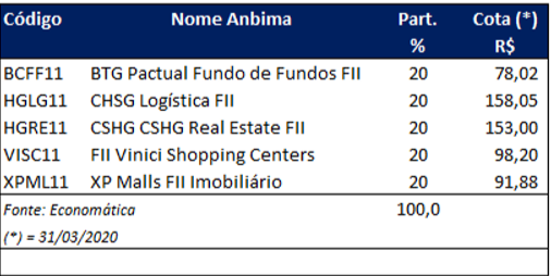 HGLG11 CSHG Logistica FII 2021 05, PDF, Economias