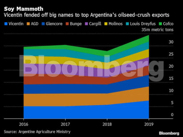 Gráfico Bloomberg