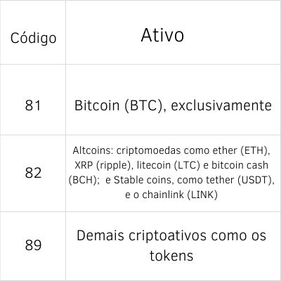 Tabela Bitcoin código Imposto de Renda