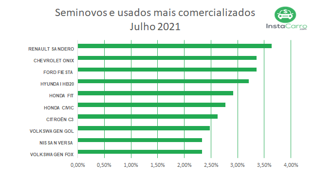 Automóveis