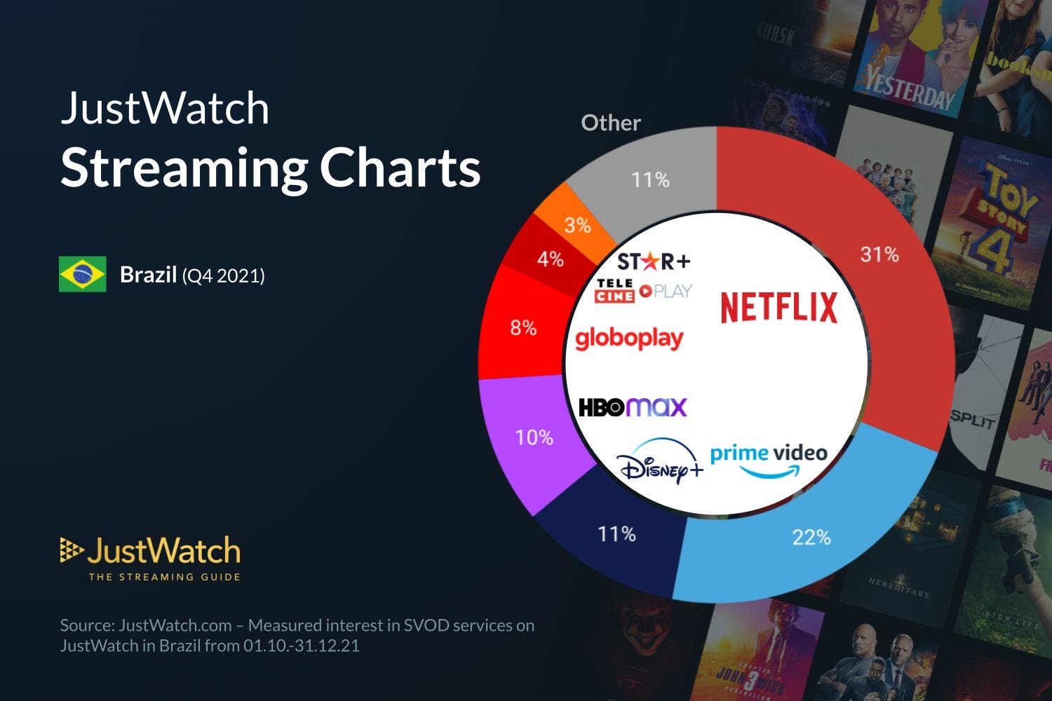 Quais são as plataformas de streaming mais usadas no mundo - Infobae