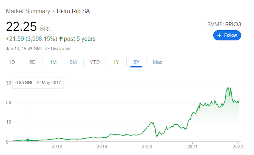 gráfico de performance da petrorio