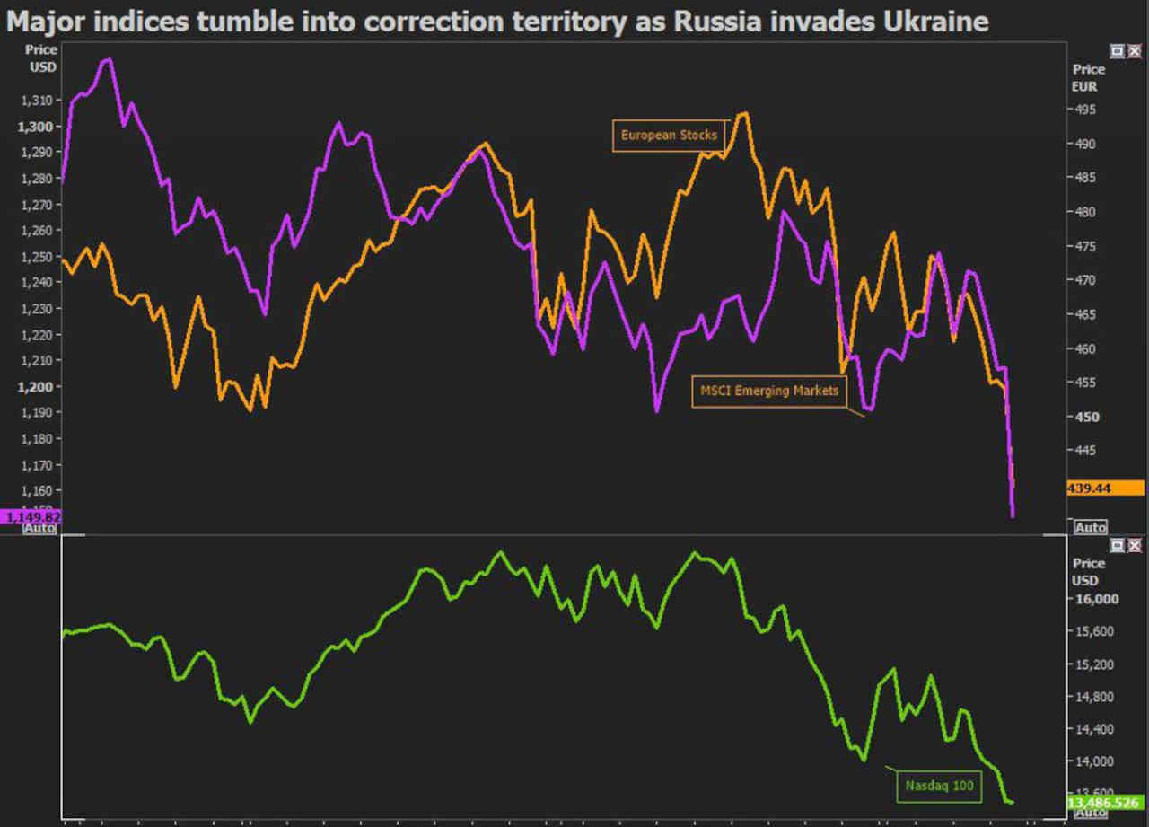Invasão da Ucrânia pela Rússia derruba Bolsas