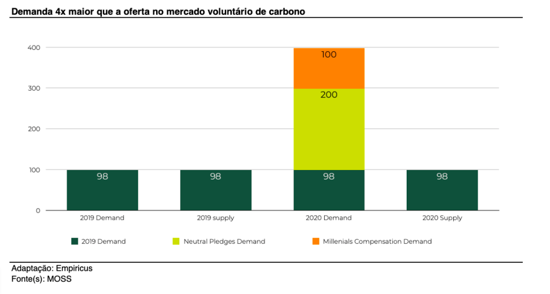 demanda por ativo no radar da ambev superou em 4x a oferta em 2020