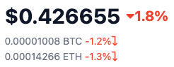 Print mostrando cotação de uma criptomoeda em US$ 0,42