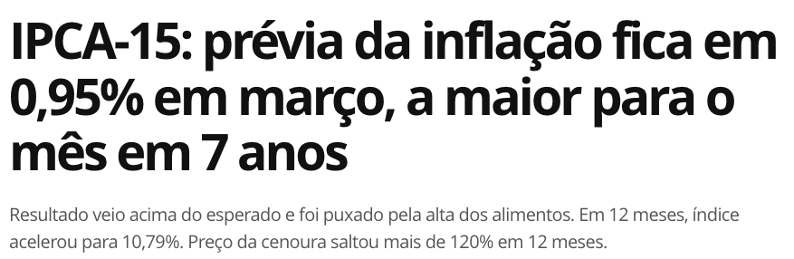 IPCA-15: prévia da inflação fica em 0,95% em março, a maior para o mês em 7 anos