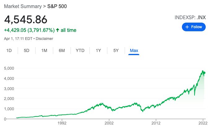 Gráfico mostrando valorização do S&P 500 nos últimos 40 anos