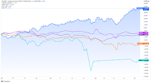 mapa desempenho BRICS Brasil Ibovespa