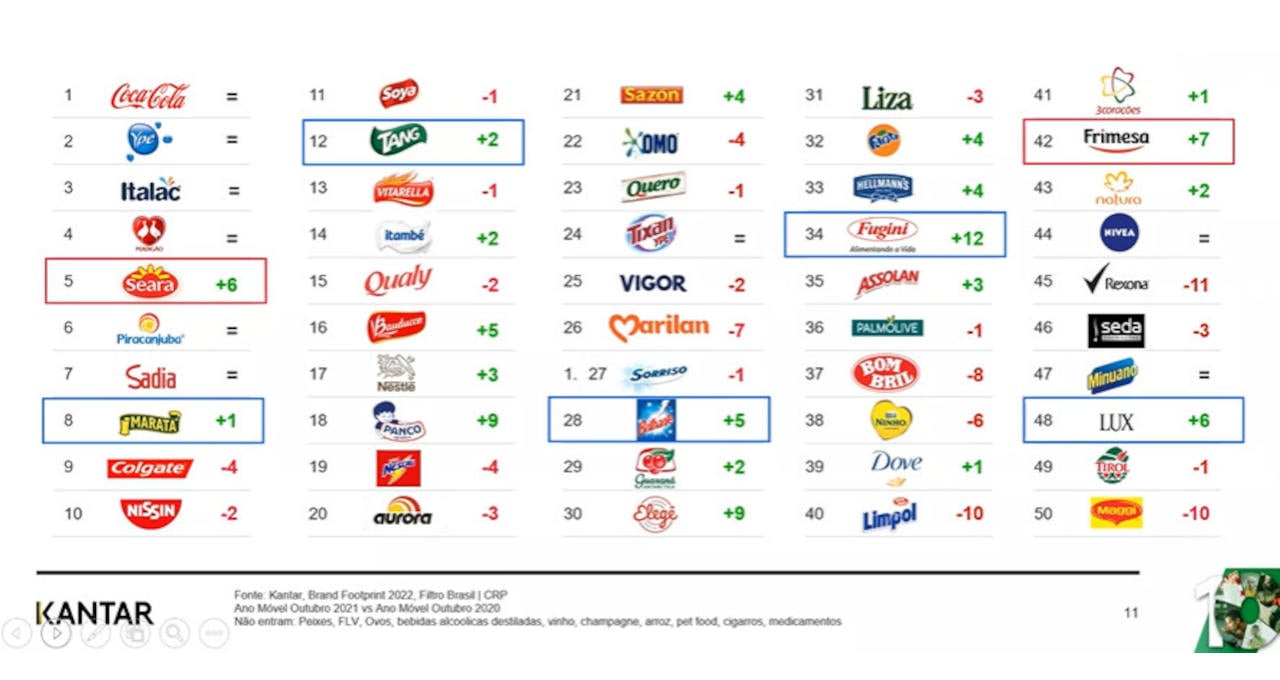 Las diez compañías alimentarias que controlan todo lo que compras
