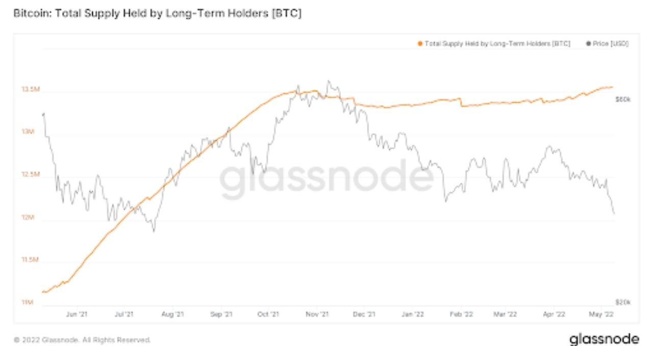 Bitcoin cryptocurrencies drops