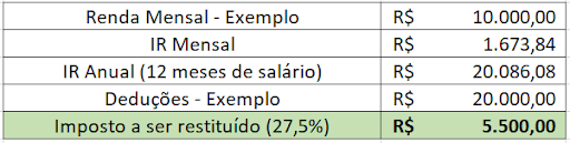 Simulação do Imposto de Renda com aporte em previdência PGBL