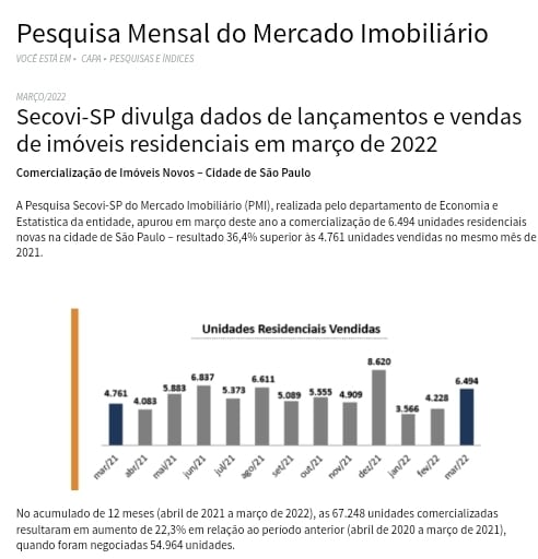 Pesquisa Mensal do Mercado Imobiliário