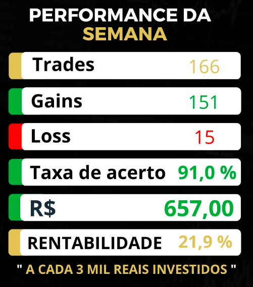 Print mostra ganhos de R$ 657 na semana com ações e dólar