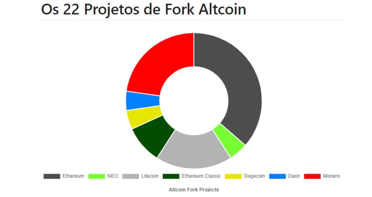 Ethereum fork bitcoin