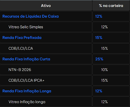 carteira simulador investimentos