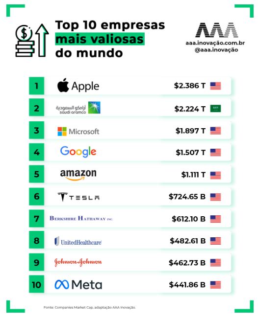 10 maiores empresas do mundo