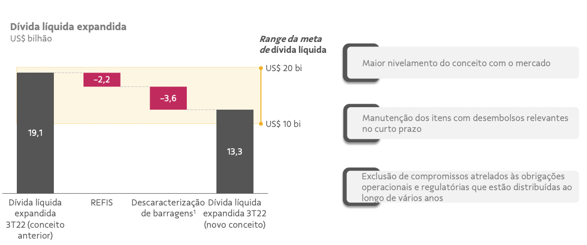 calculo divida vale vale3