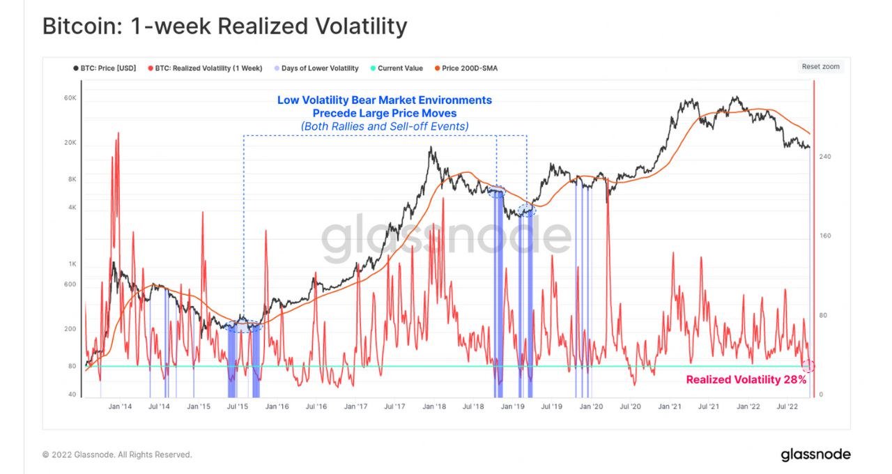 Bitcoin volatilidade investidores