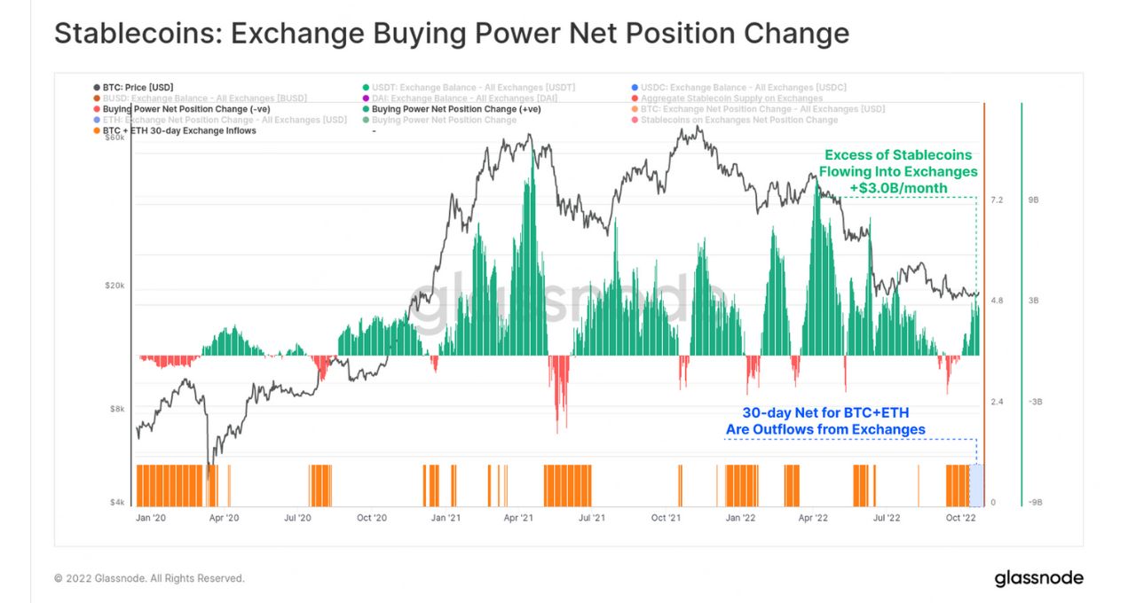 bitcoin BTC derrete sobe