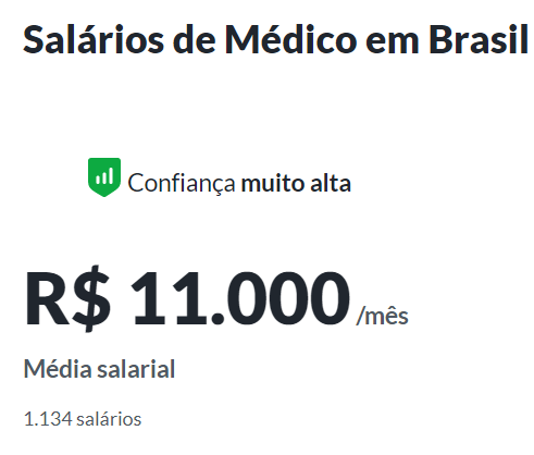 médico profissão mercado financeiro