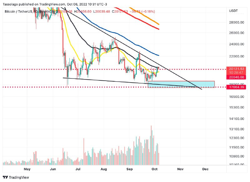 bitcoin criptomoedas