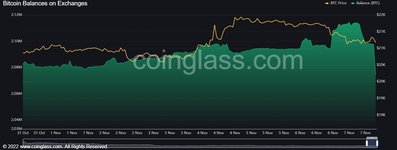 Bitcoin BTC