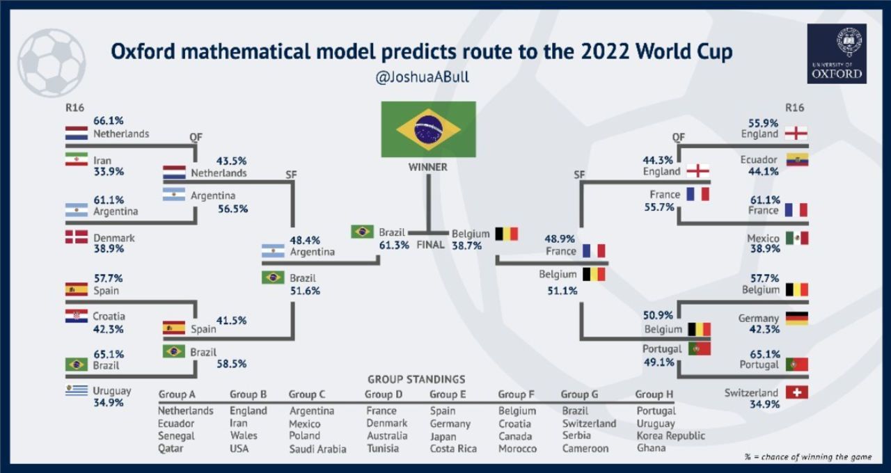 Classificação Copa do Mundo 2022 Seleção brasileira