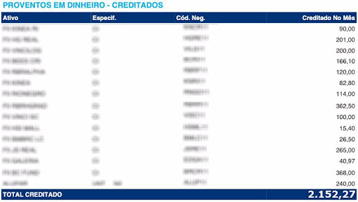 cheques federais renda extra