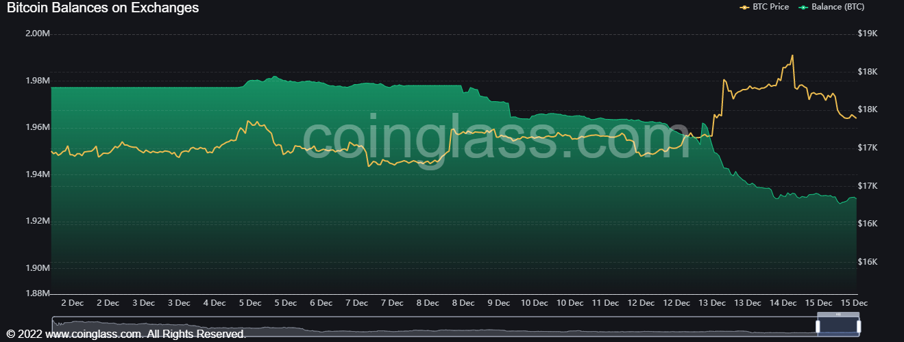 Bitcoin Ether