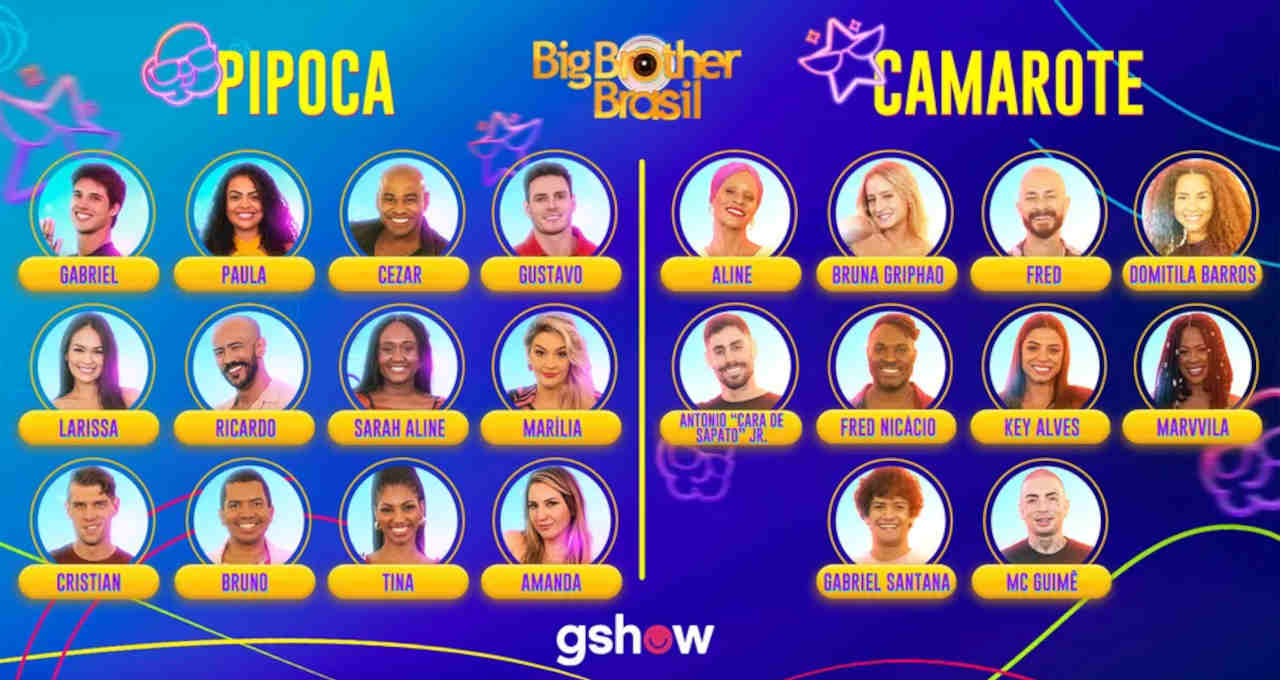 BBB 23 Globo registra pior audiência em estreia na história do