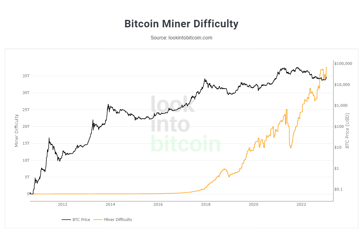 mineração bitcoin