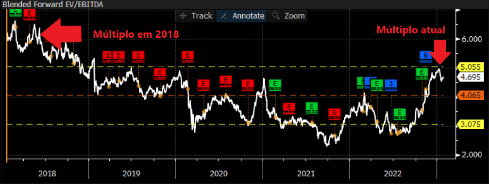 Fonte: Bloomberg 