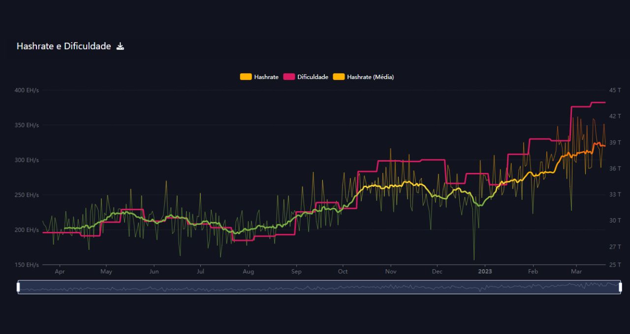 Bitcoin Hashrate