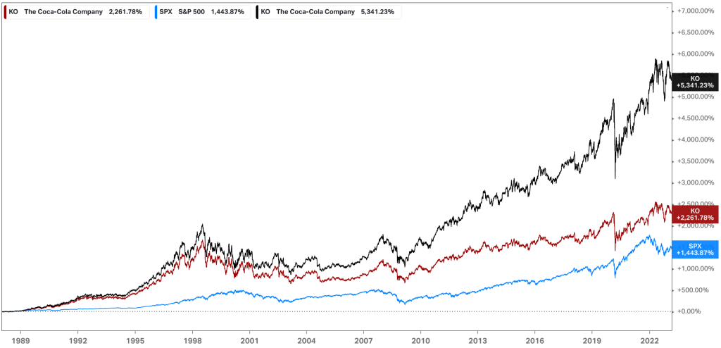 performance ação coca cola ko comparação s&p 500