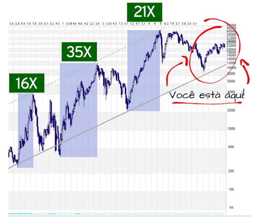 ibovespa bolsa brasileira ações