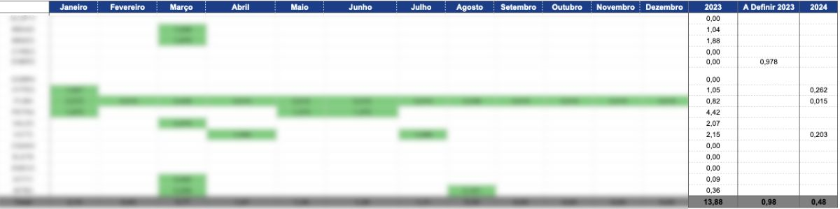 Calendário de pagamentos agendados para 2023; são 24 pagamentos adicionais