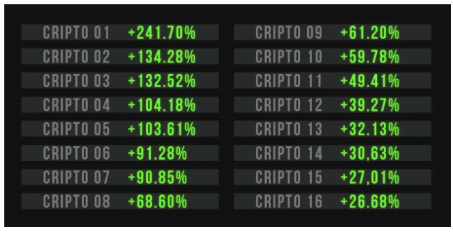 Lista de criptomoedas recomendadas por Bazan no começo de 2023