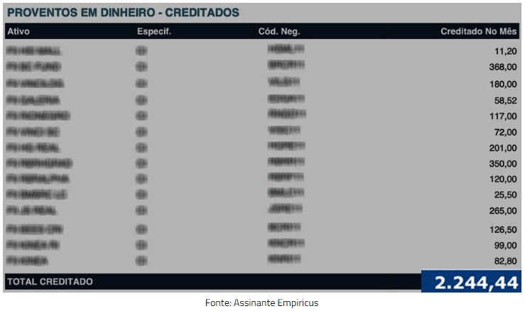 Dinheiro recebido com fundos imobiliários