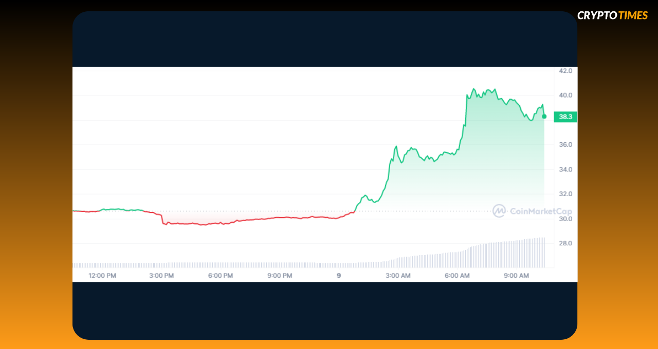 Bitcoin BSV