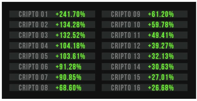 Fonte: Empiricus Research criptomoedas